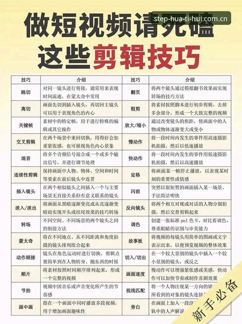 每一步都为更好官方入口教程 每一步都为更好官方入口教程详解